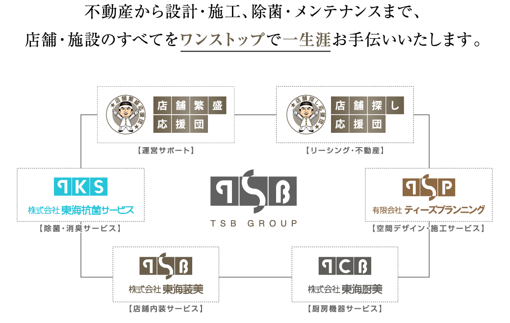 TBC Group Vision | 株式会社東海装美